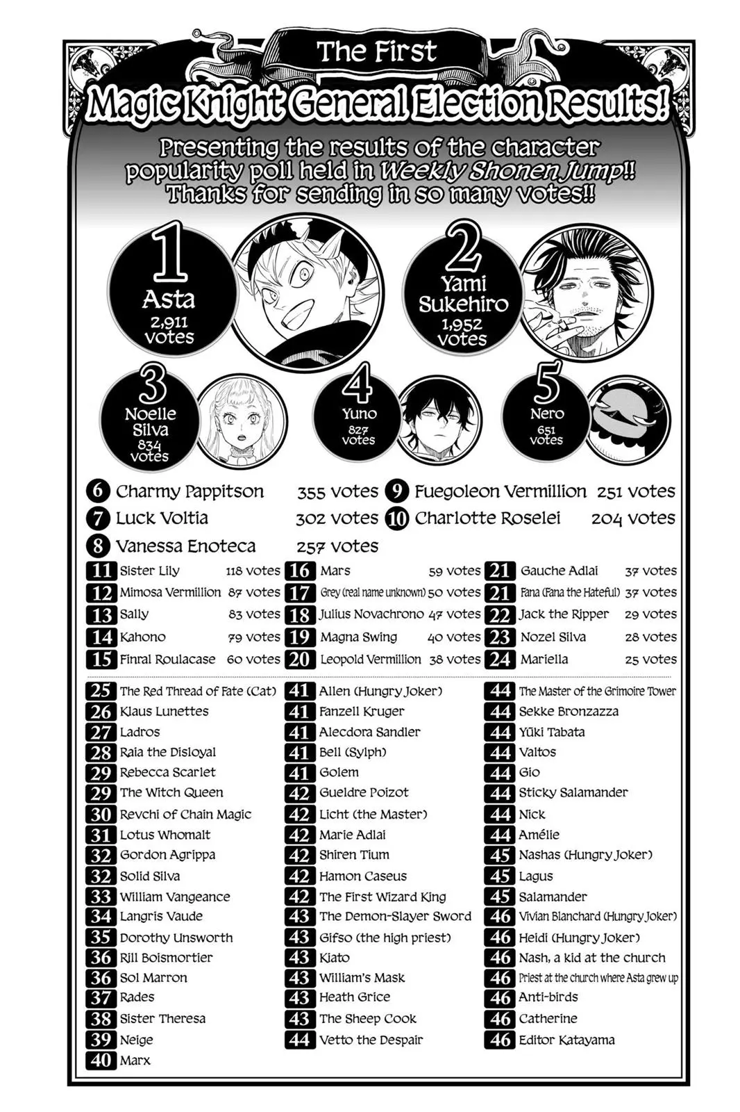 Read Black Clover - Chapter 118 - blackclover.com.lv | Image 18