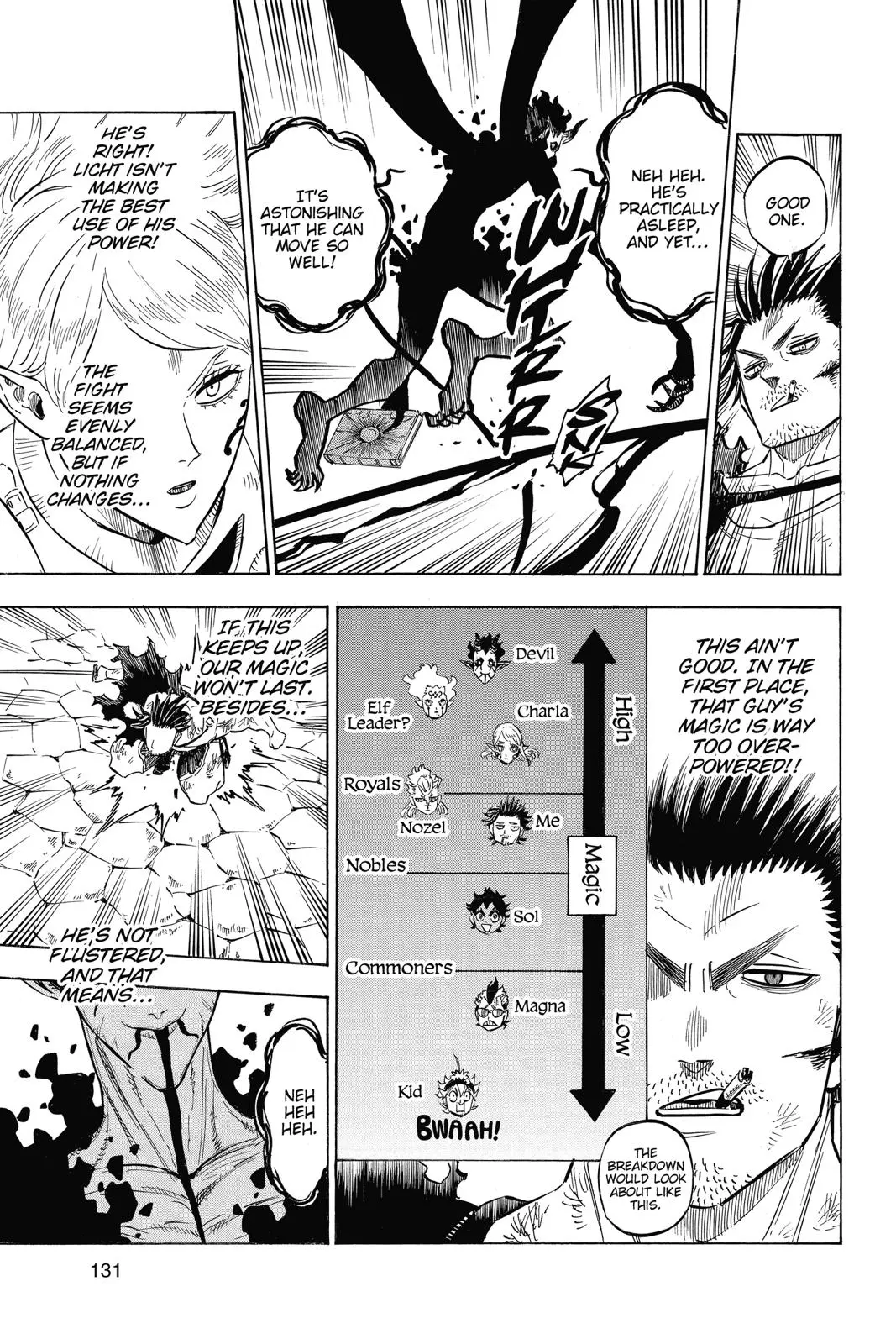 Read Black Clover - Chapter 202 - blackclover.com.lv | Image 7