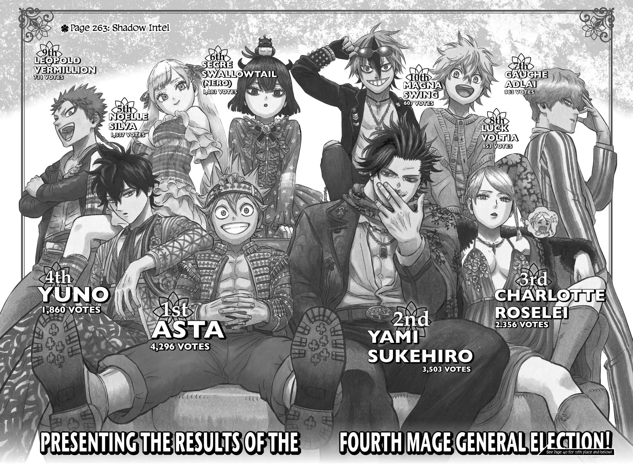 Read Black Clover - Chapter 263 - blackclover.com.lv | Image 1