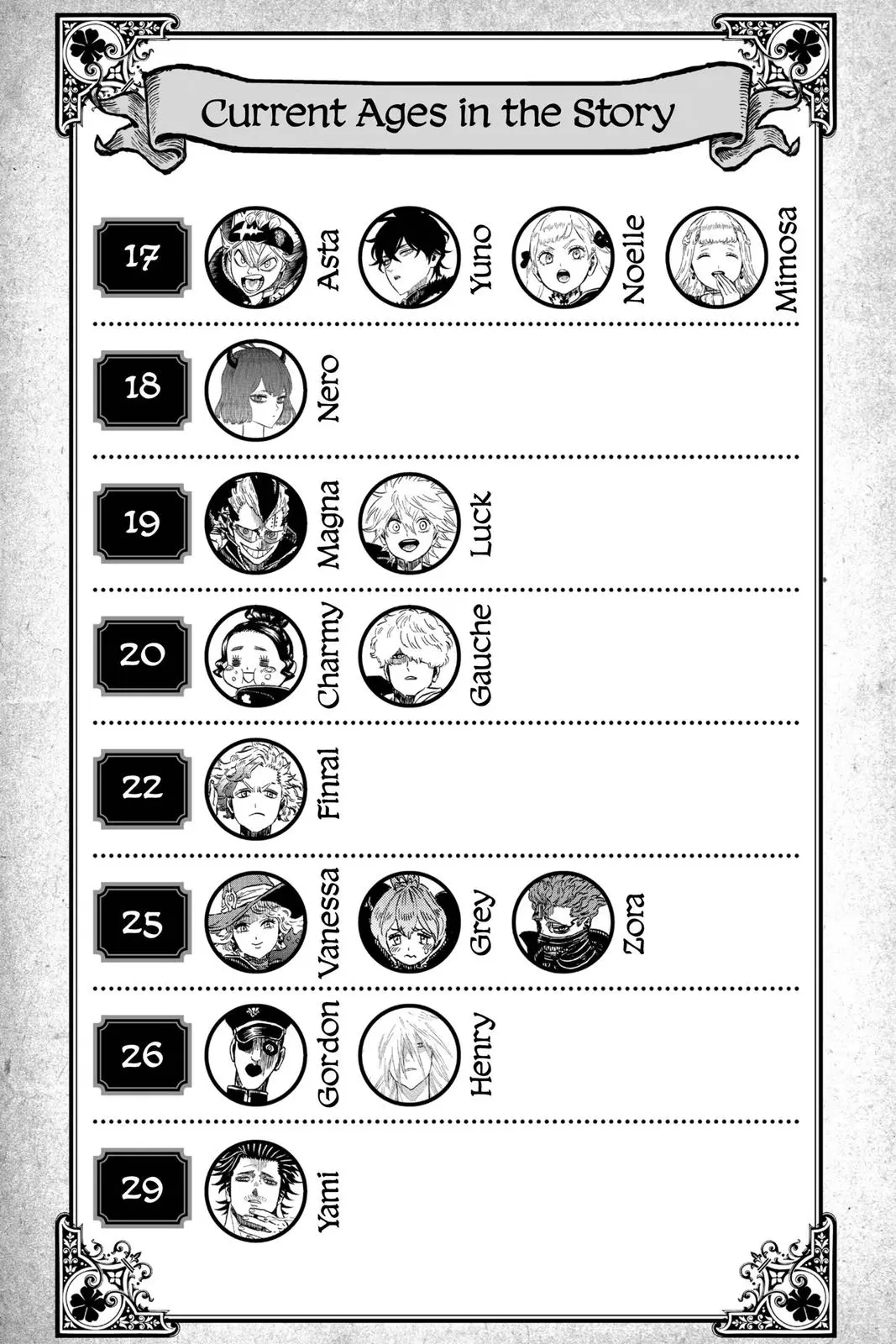 Read Black Clover - Chapter 263 - blackclover.com.lv | Image 2