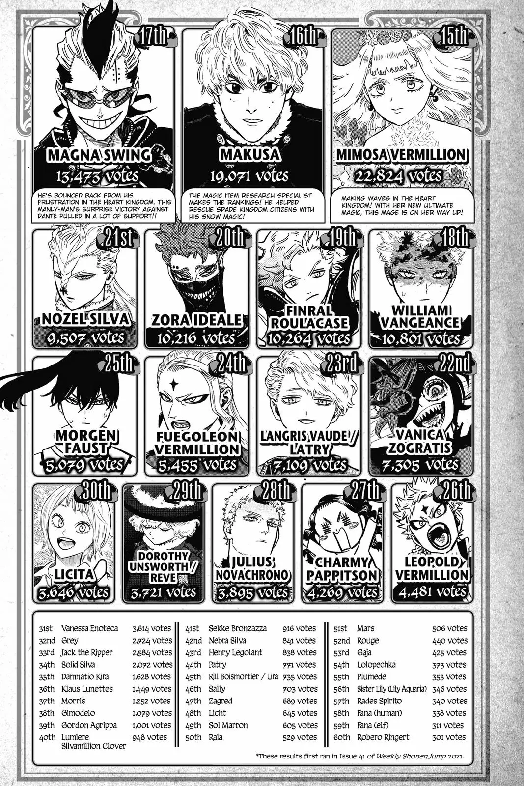 Read Black Clover - Chapter 306 - blackclover.com.lv | Image 16