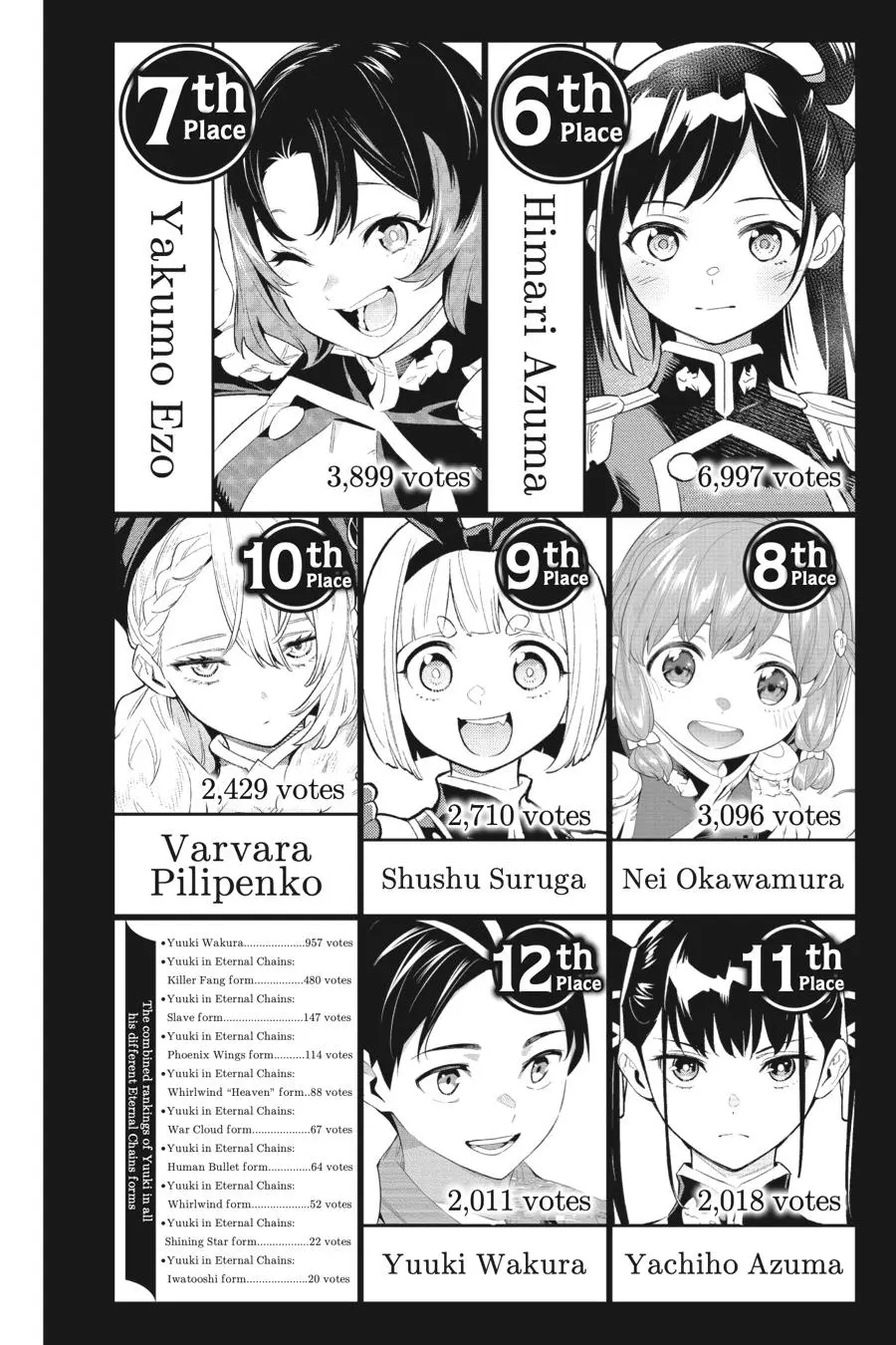 Read Chained Soldier - Chapter 81.5 - www.chainedsoldier.org | Image 15
