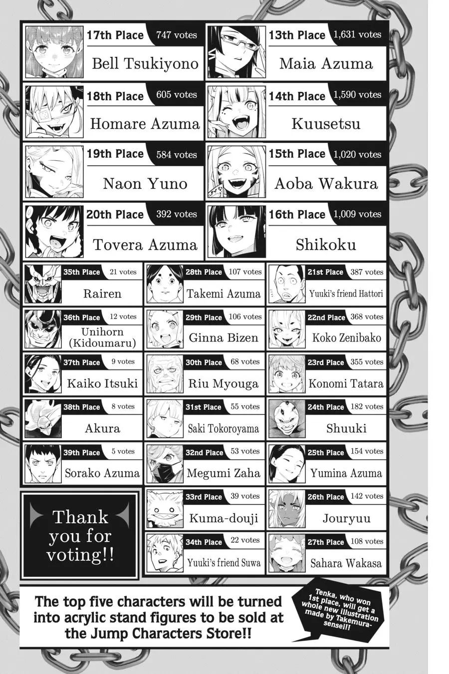 Read Chained Soldier - Chapter 81.5 - www.chainedsoldier.org | Image 16