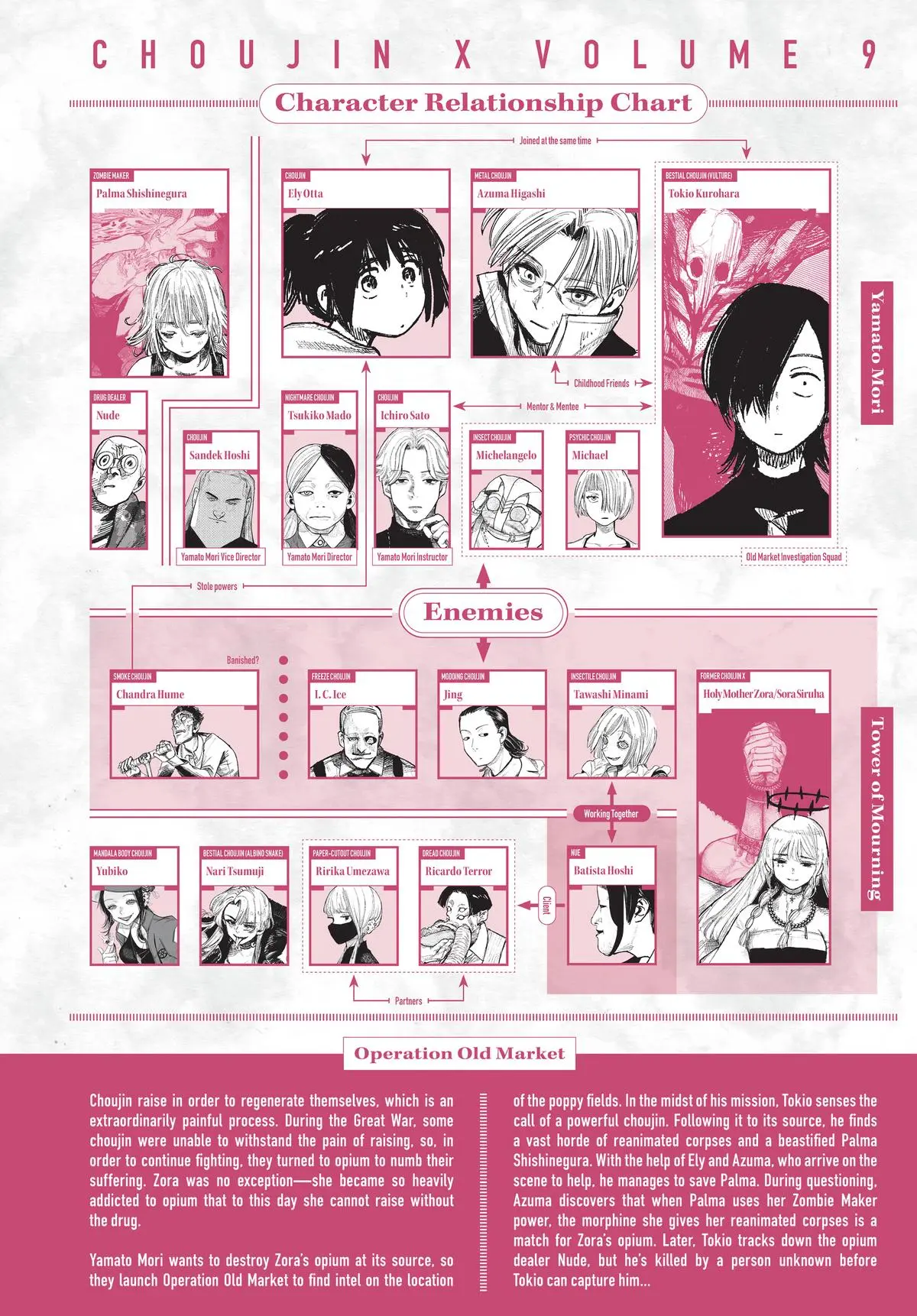 Choujin X Chapter 43