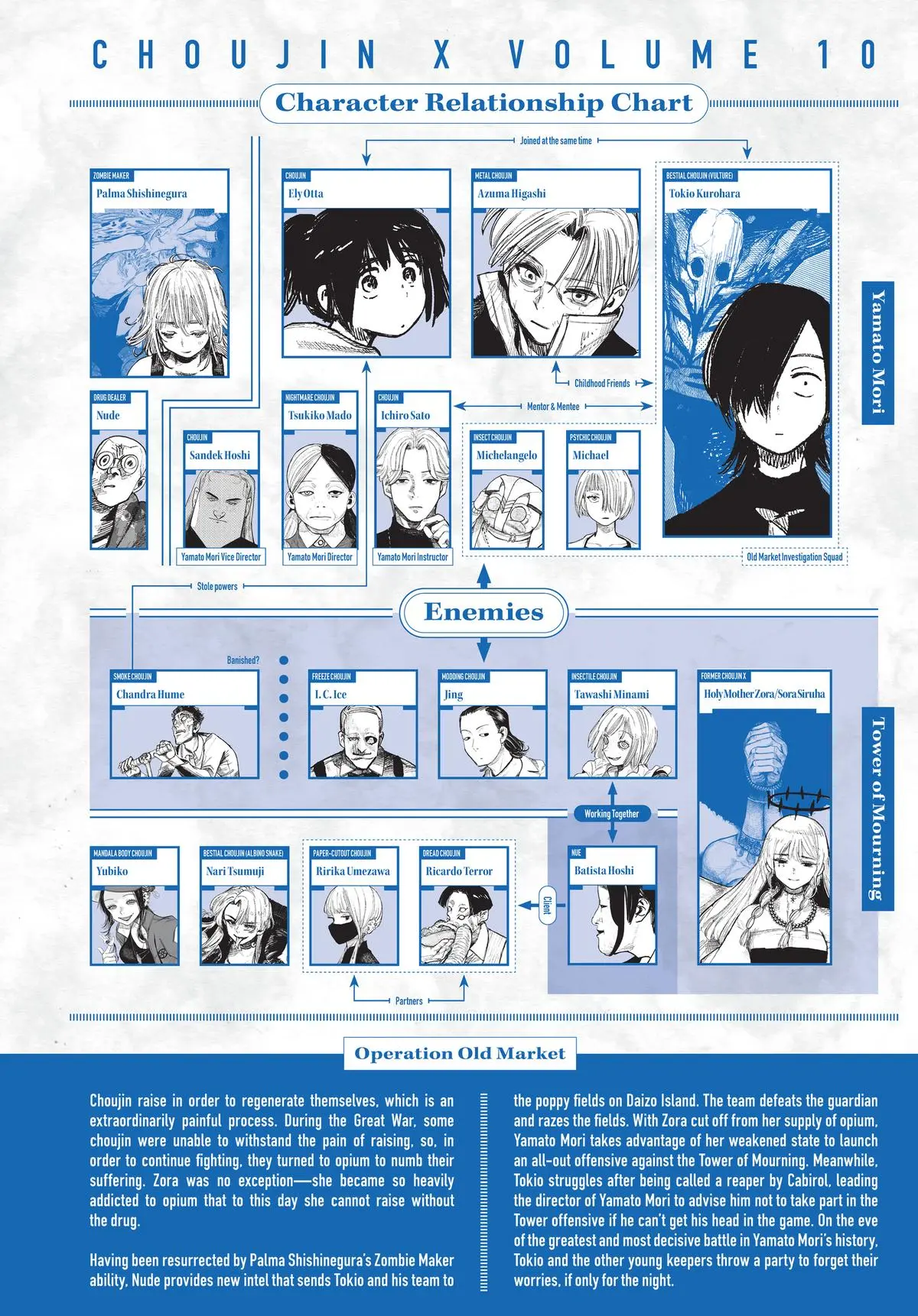 Read Choujin X - Chapter 50 - www.readchoujinx.com | Image 5