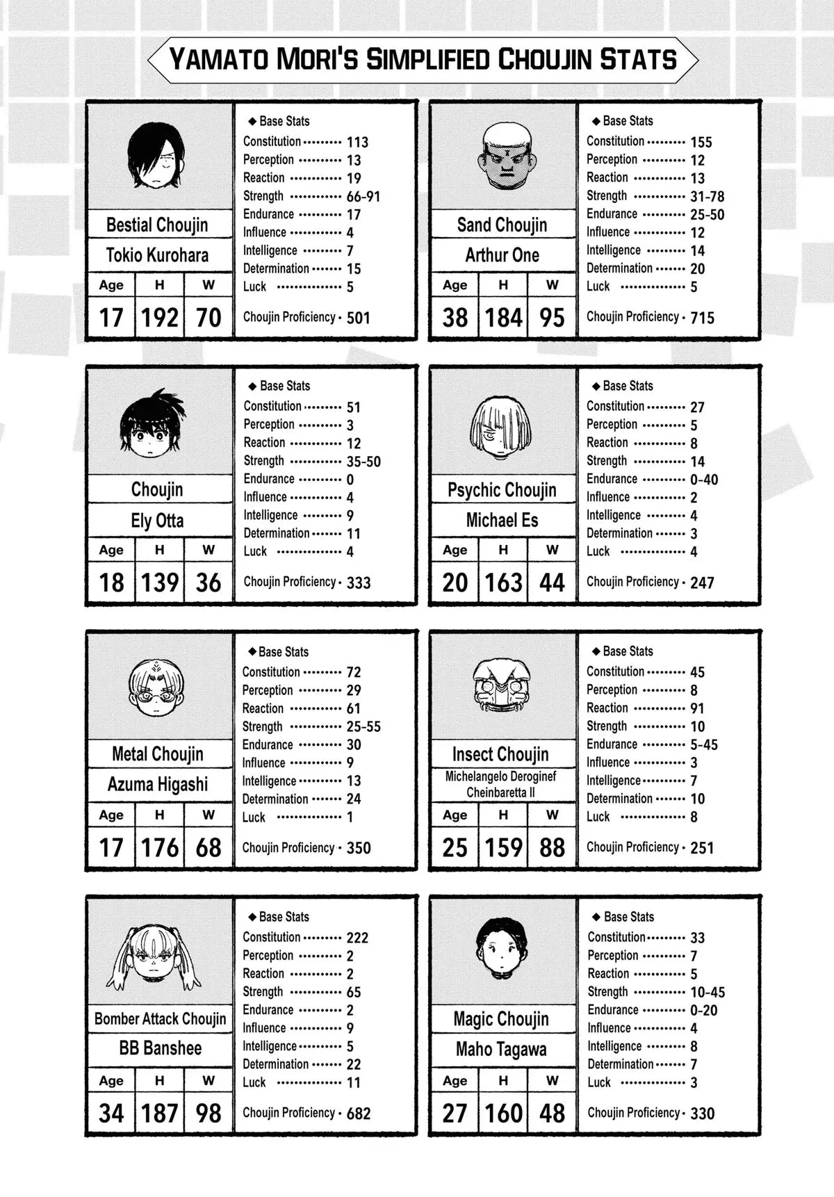 Read Choujin X - Chapter 52 - www.readchoujinx.com | Image 81