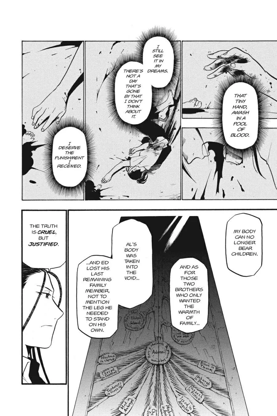 Fullmetal Alchemist Chapter 44