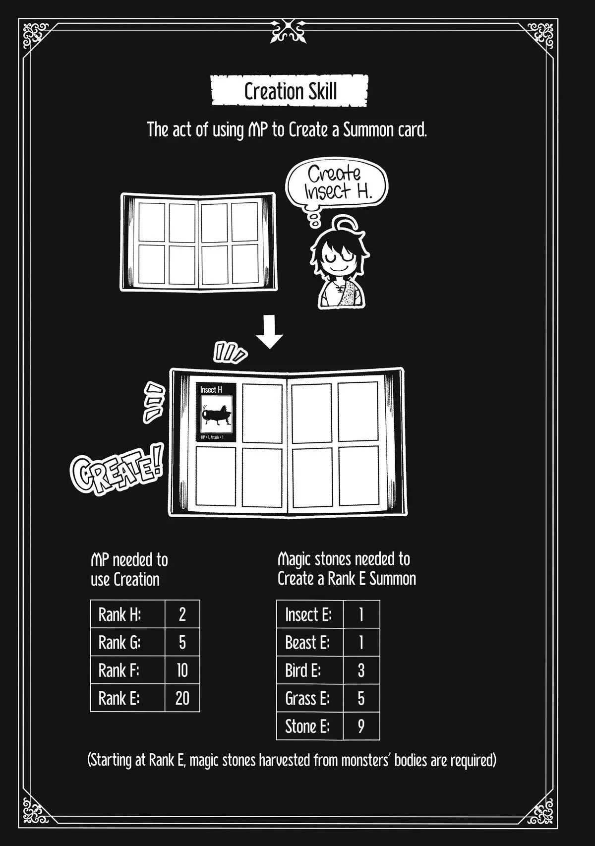 Hell Mode Chapter 2