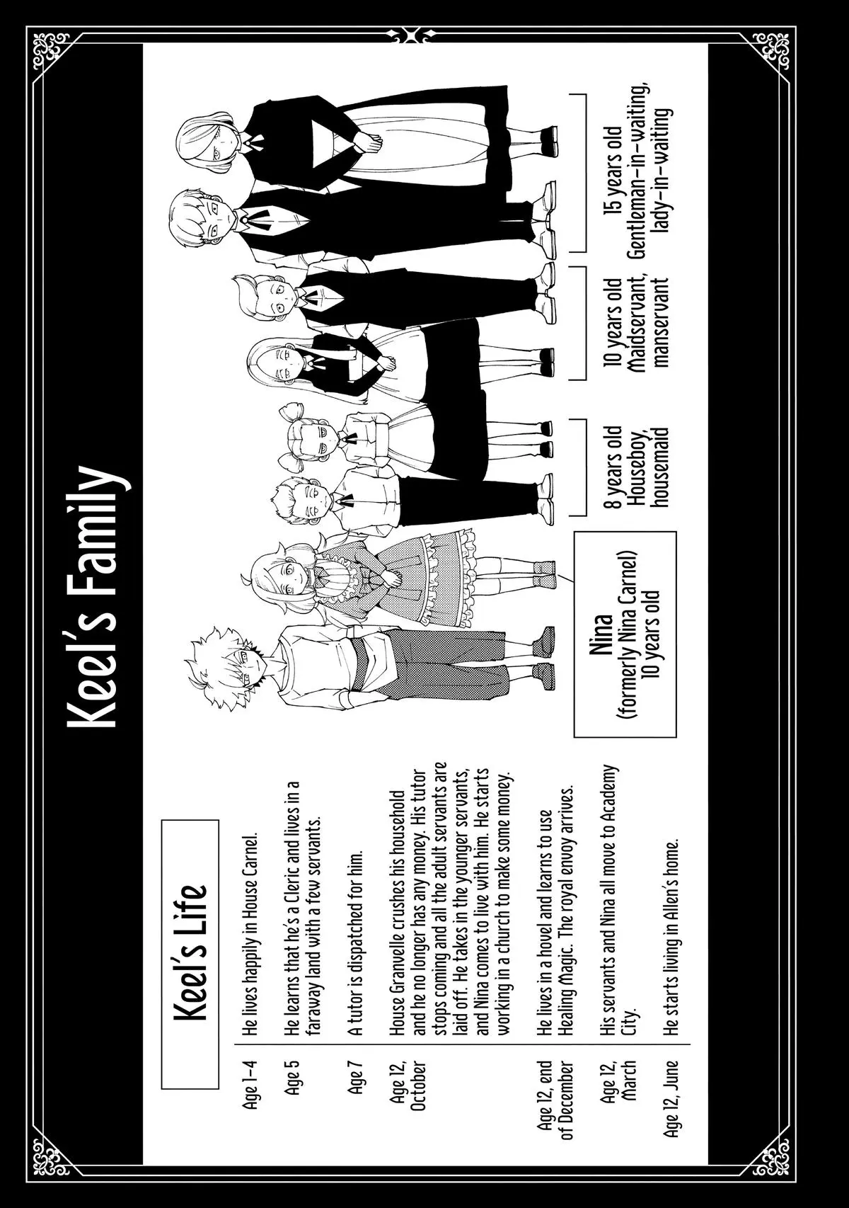 Hell Mode Chapter 29