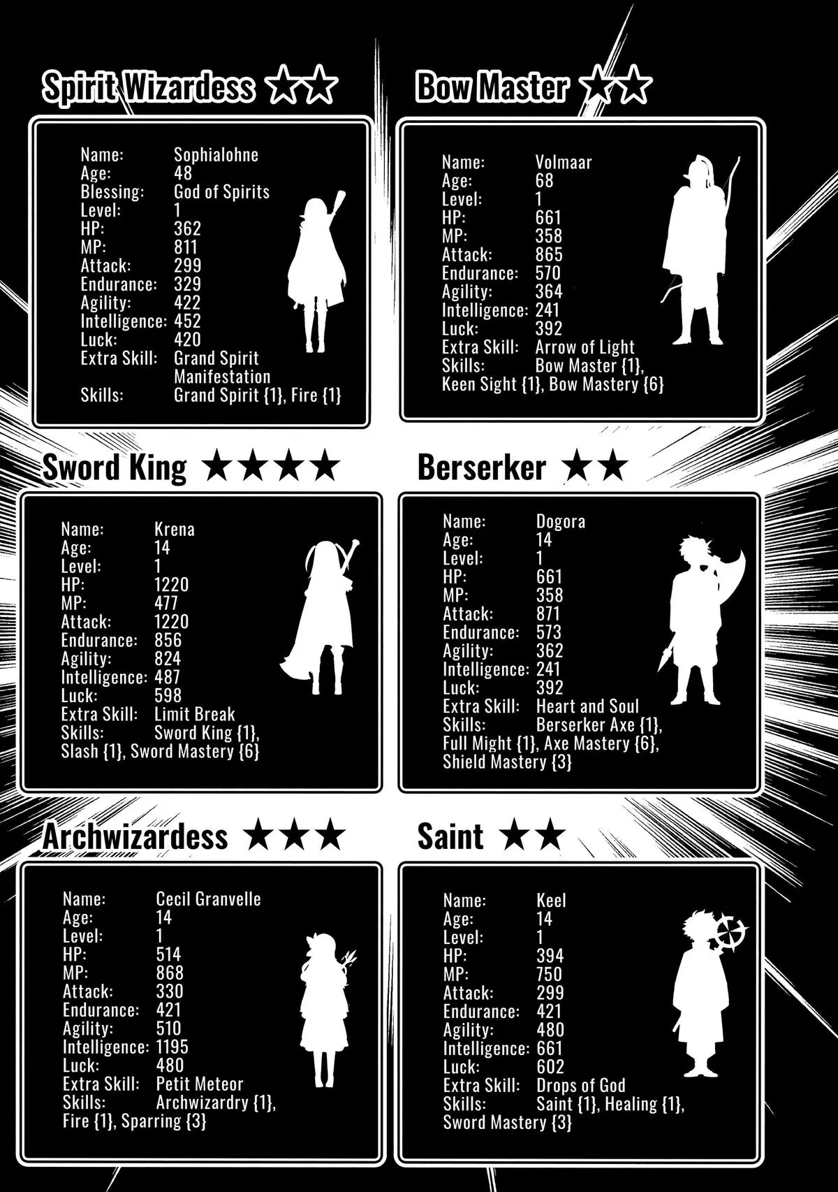 Hell Mode Chapter 54