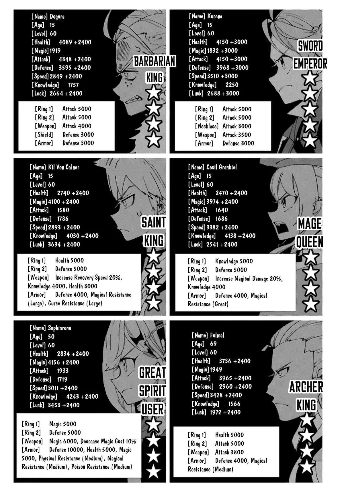 Hell Mode Chapter 77.2