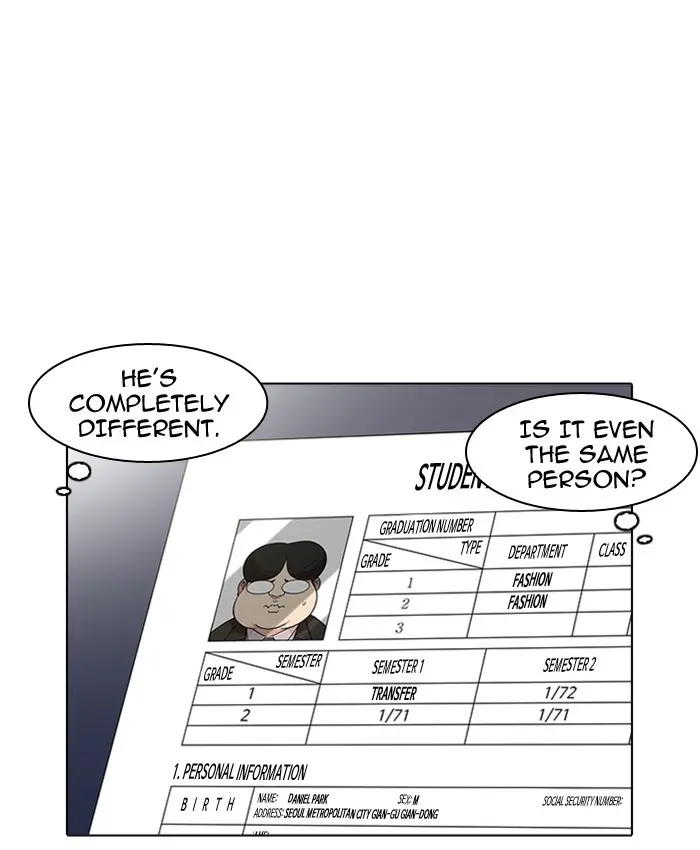 Lookism Chapter 172