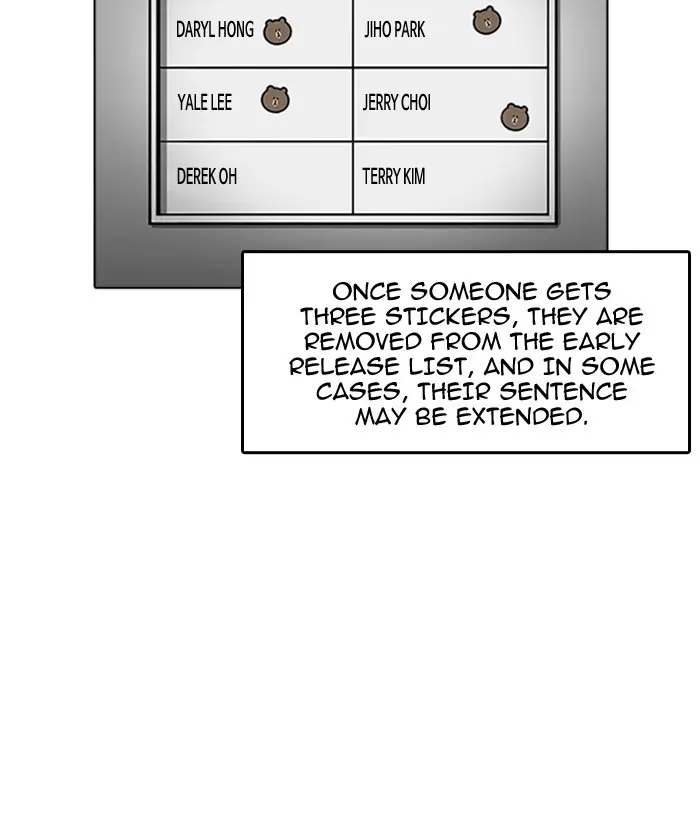 Lookism Chapter 180