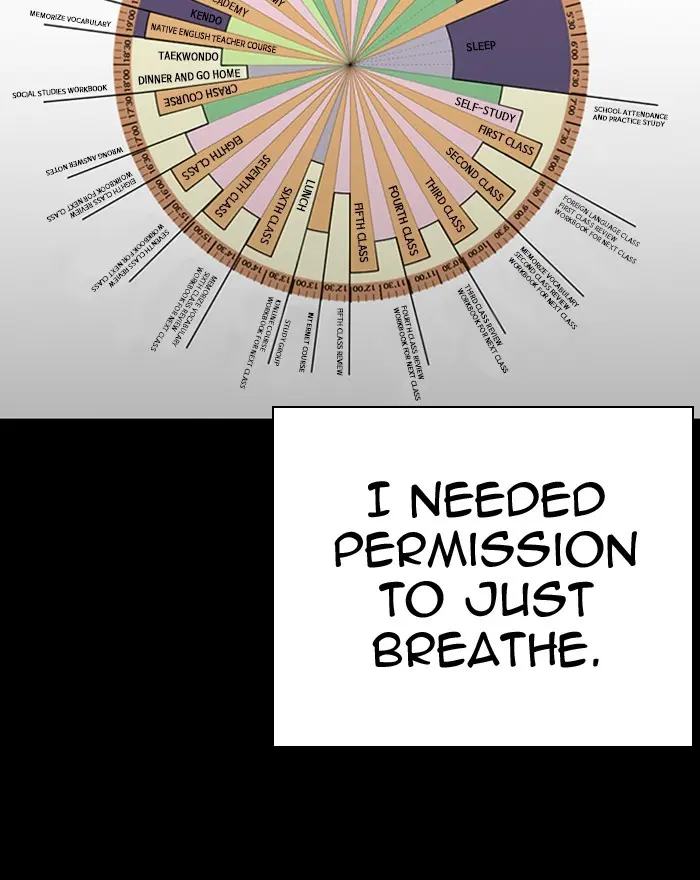 Lookism Chapter 279