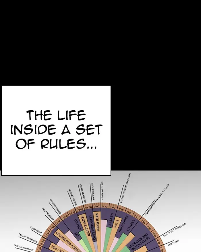 Lookism Chapter 281