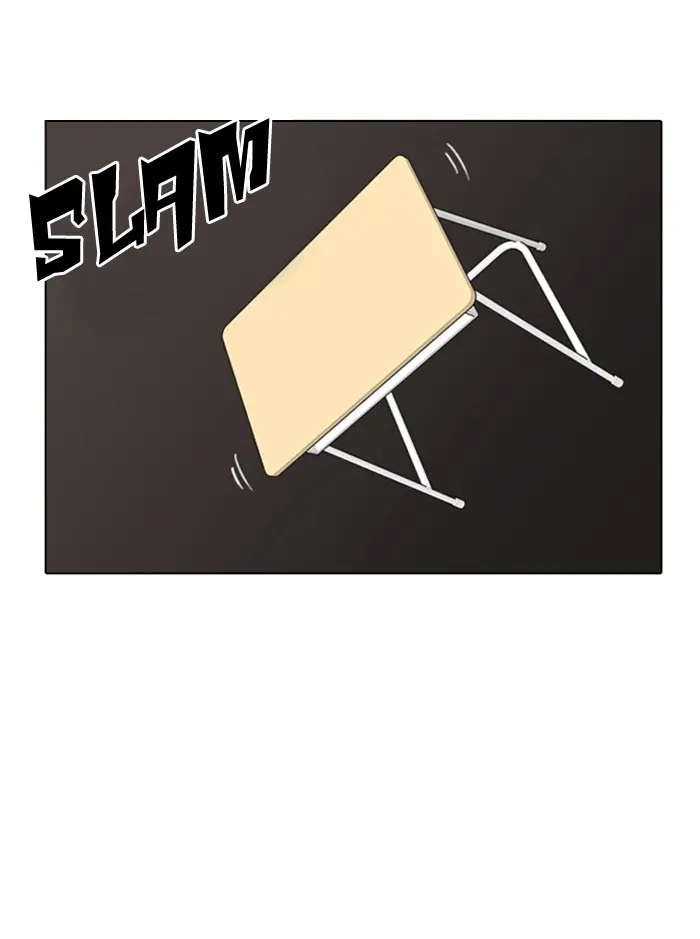 Lookism Chapter 5