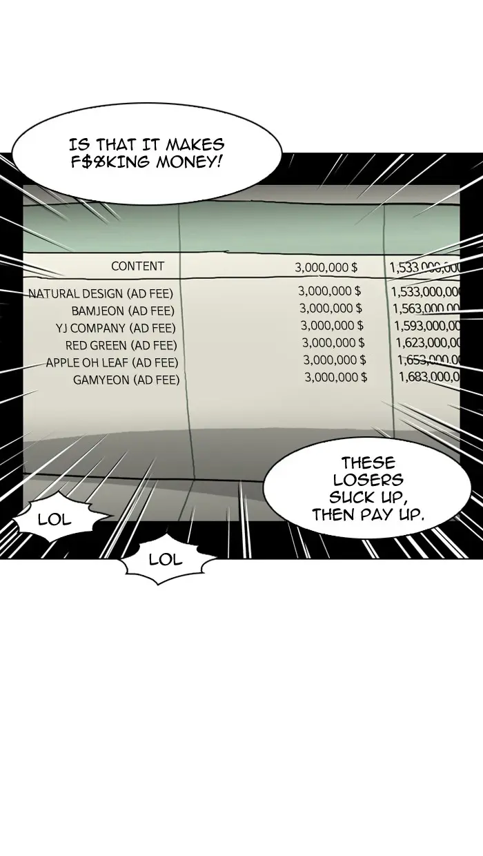 Lookism Chapter 62