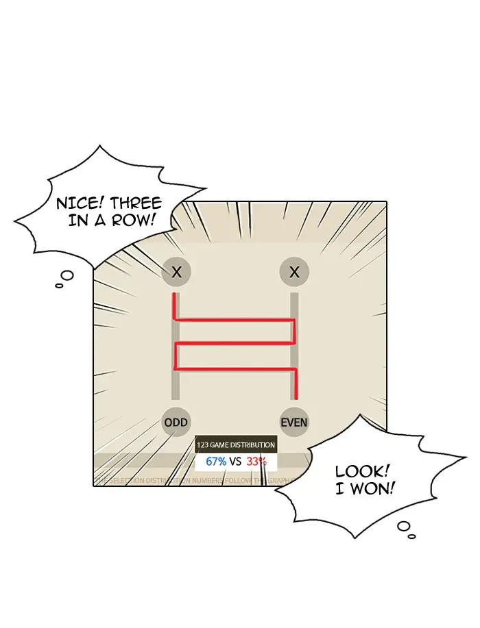 Lookism Chapter 83