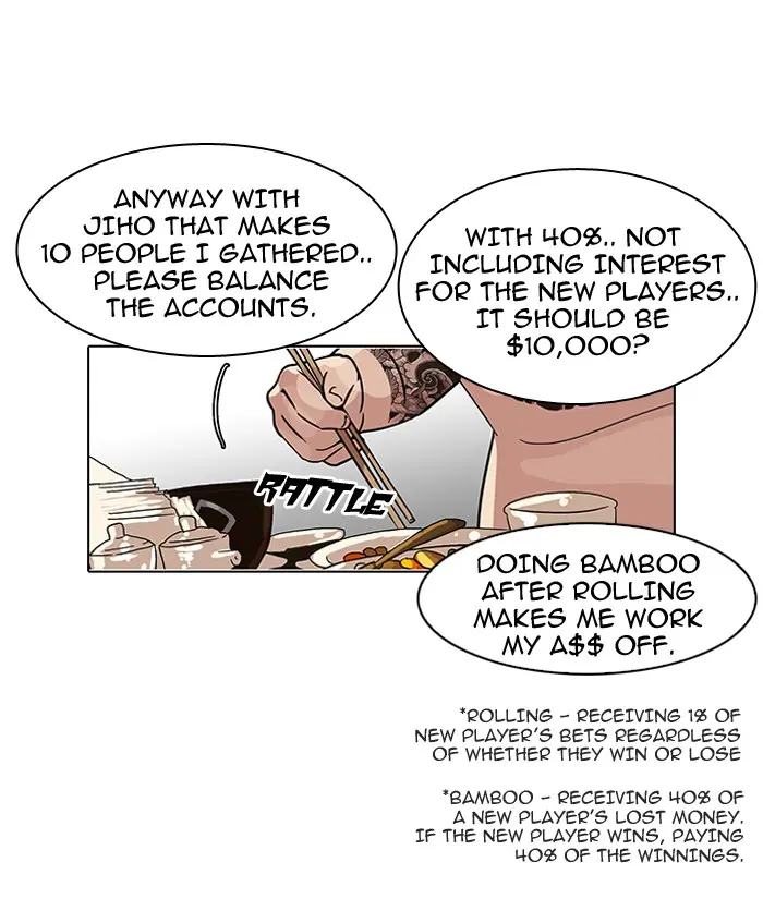 Lookism Chapter 83