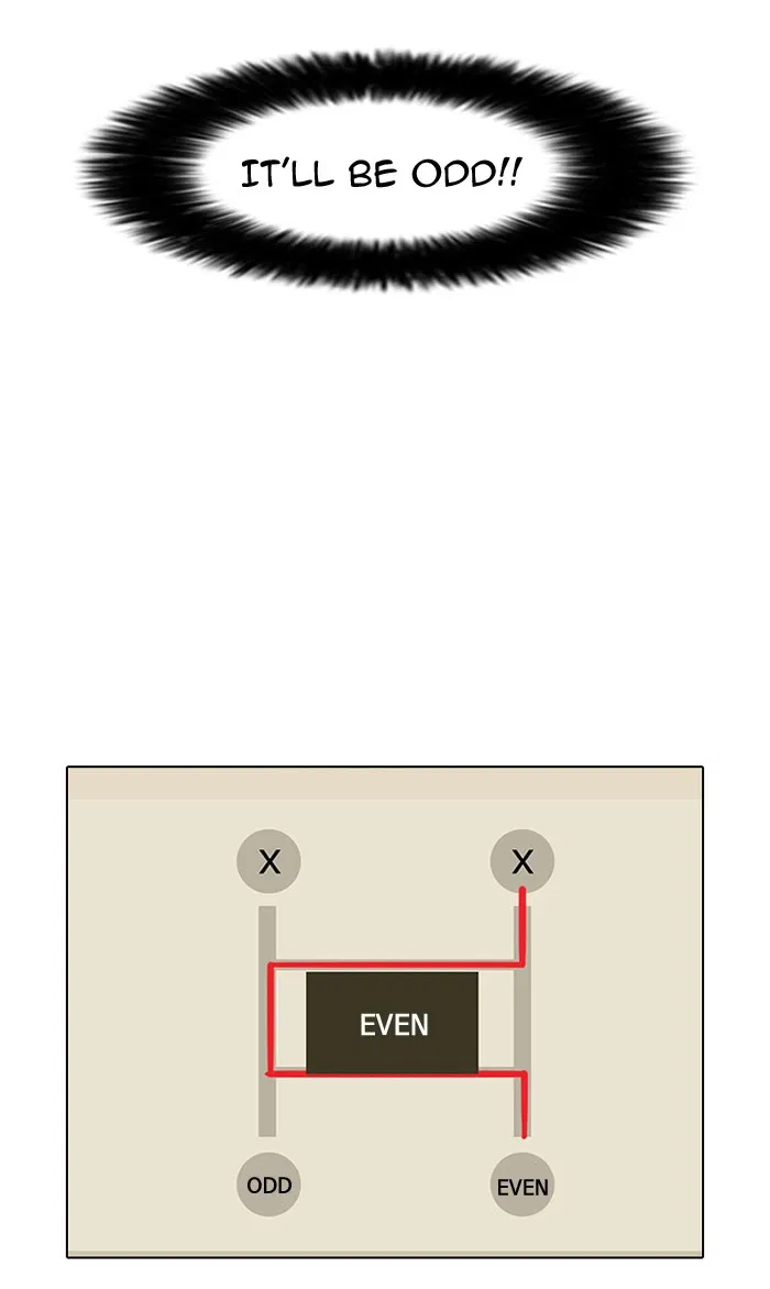 Lookism Chapter 86
