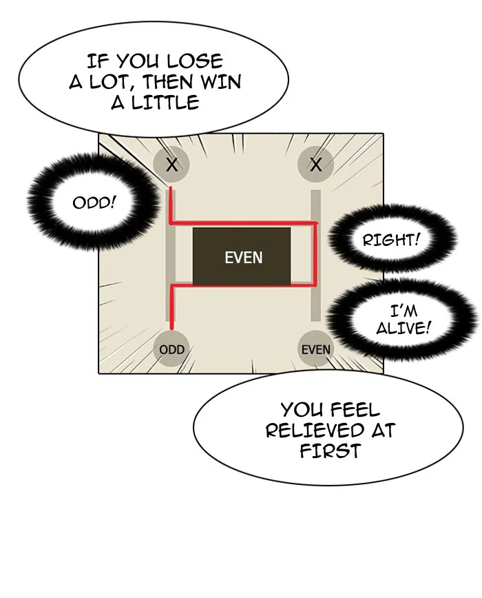 Lookism Chapter 86