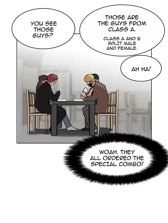 Lookism Chapter 96