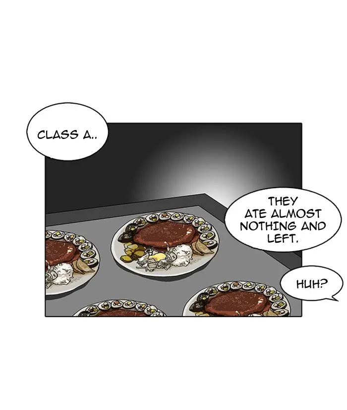 Lookism Chapter 96