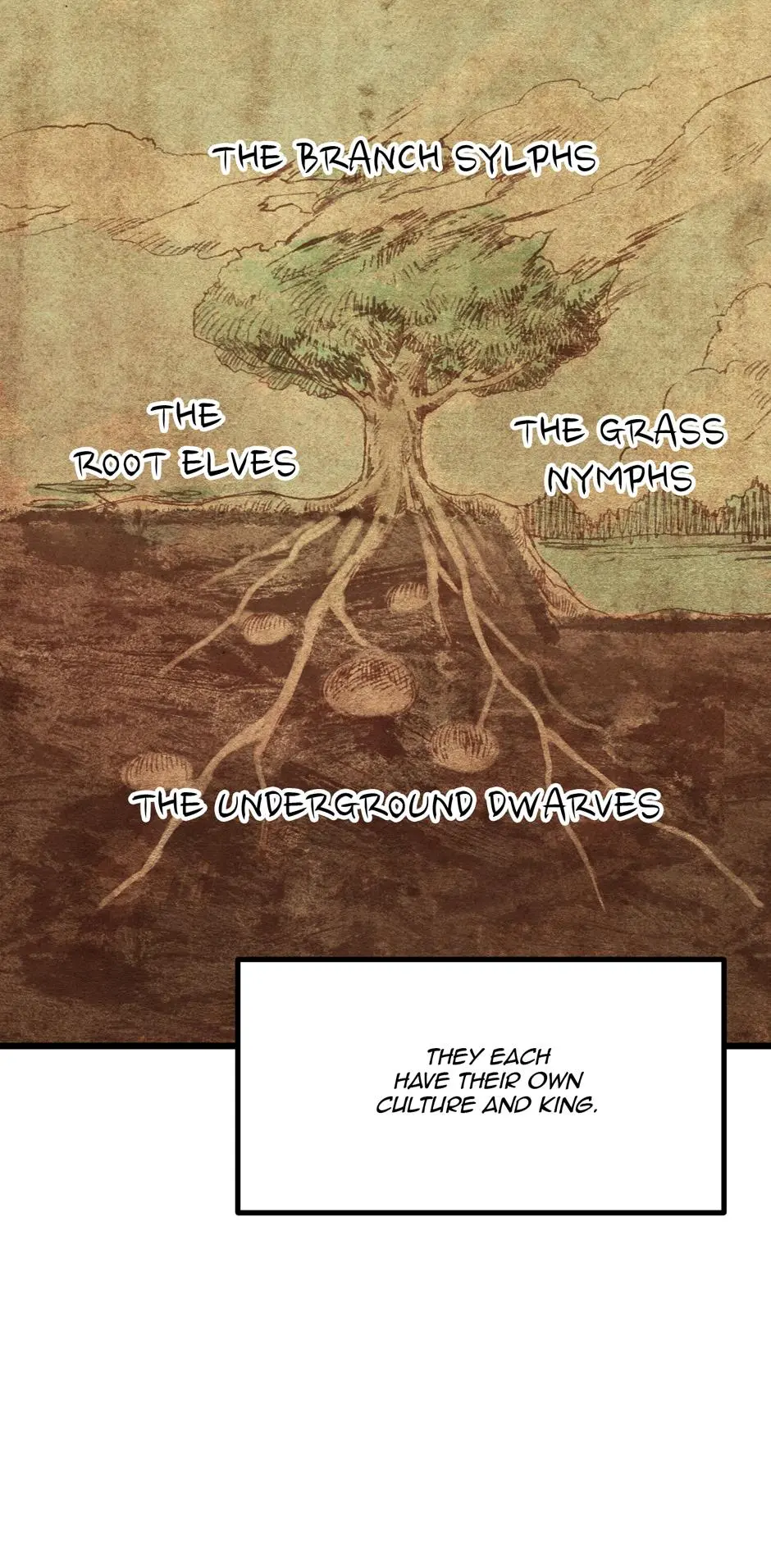 Latna Saga: Survival of a Sword King Chapter 71